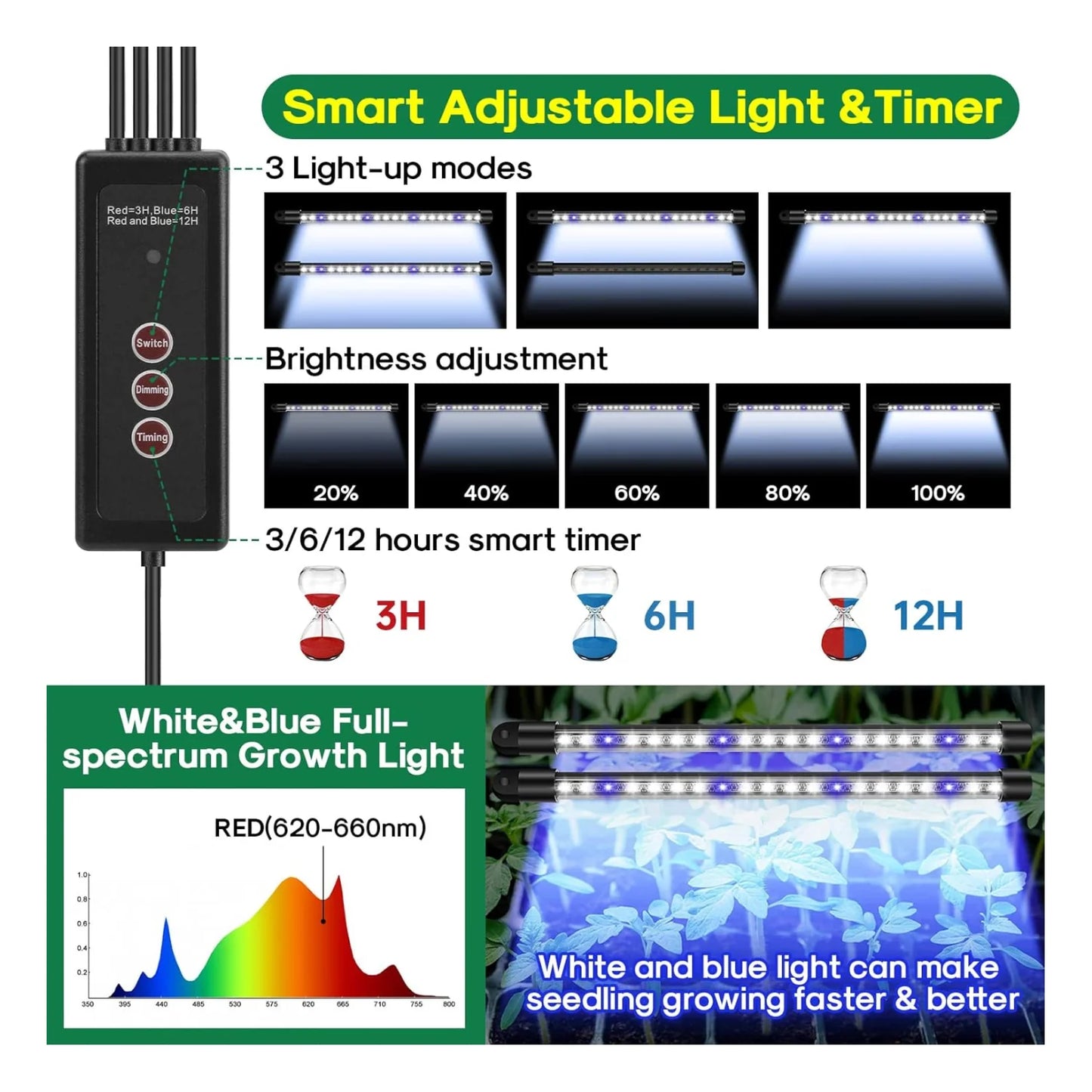 The Complete Growing Solution