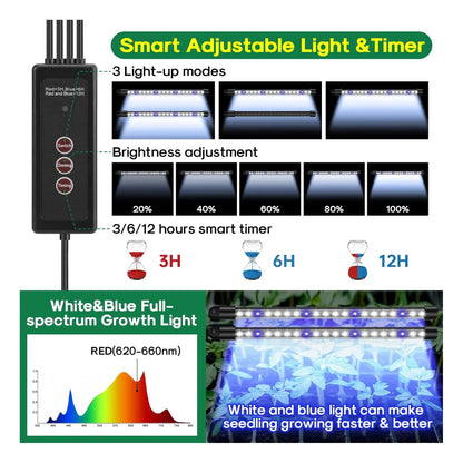 The Complete Growing Solution